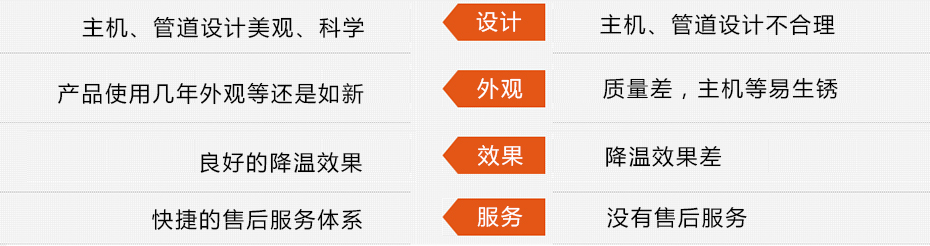 東莞瑞昌環?？照{工程